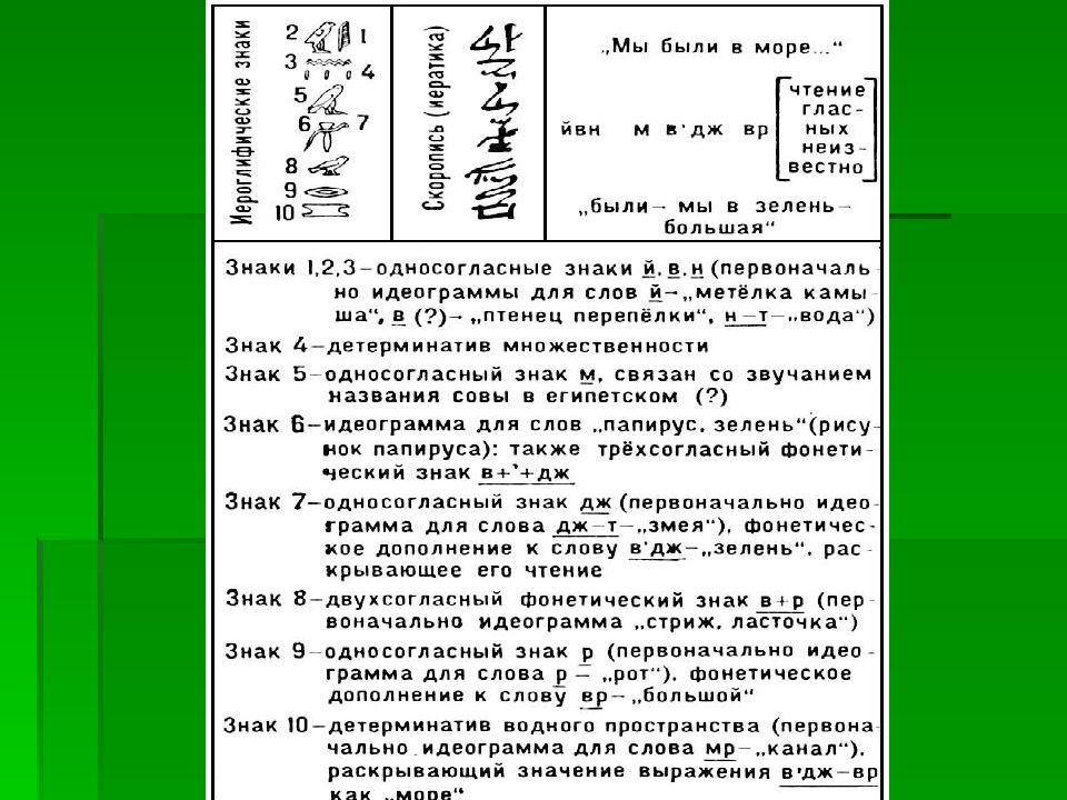 Династии китая презентация. Виды детерминативов китайского. В какие века длился маньчжурский период.