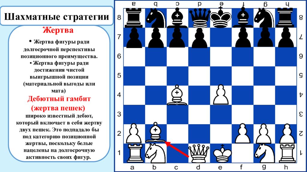 Chess strategies. Шахматная стратегия. Стратегии в шахматах. Шахматы презентация. Как называется стратегия в шахматах.