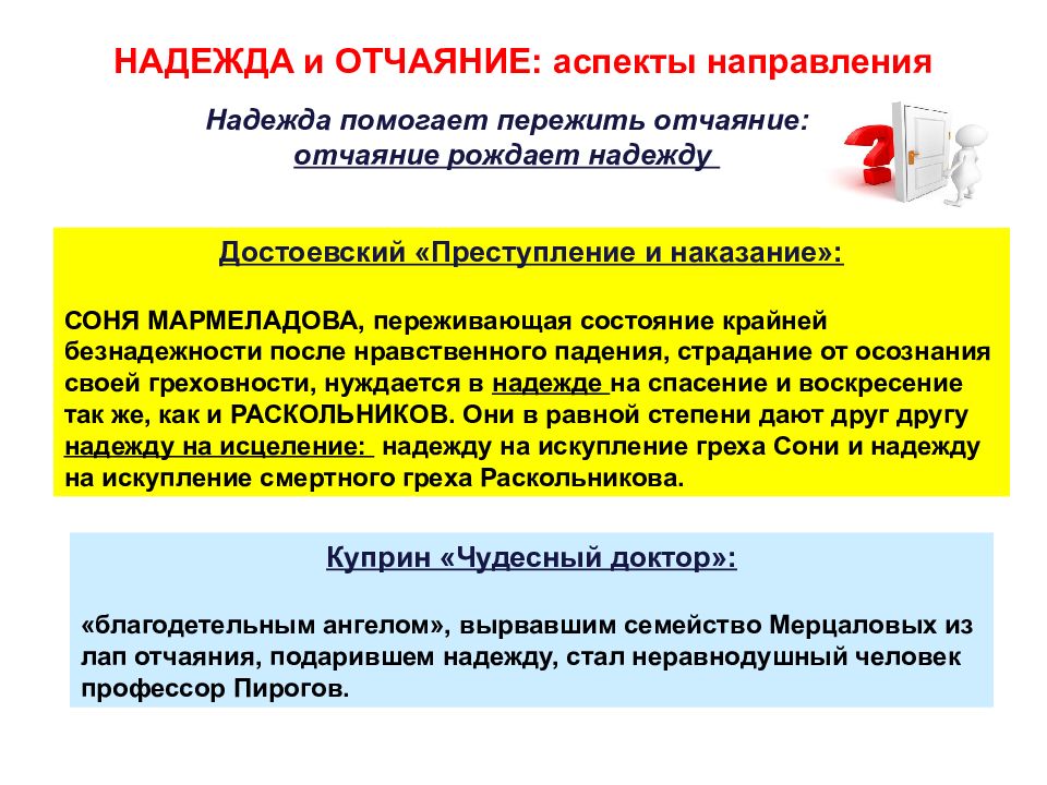 Что может привести человека в отчаяние сочинение. Итоговое сочинение чудесный доктор. К чему может привести отчаяние итоговое сочинение. Чем опасно для человека отчаяние итоговое сочинение. Чудесный доктор Аргументы к итоговому сочинению.