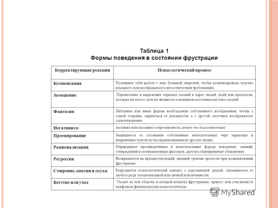 Разделы психологии таблица. Разделы клинической психологии таблица. Ведущие разделы клинической психологии и их характеристики. Ведущие разделы клинической психологии таблица. Заполните таблицу «разделы клинической психологии».
