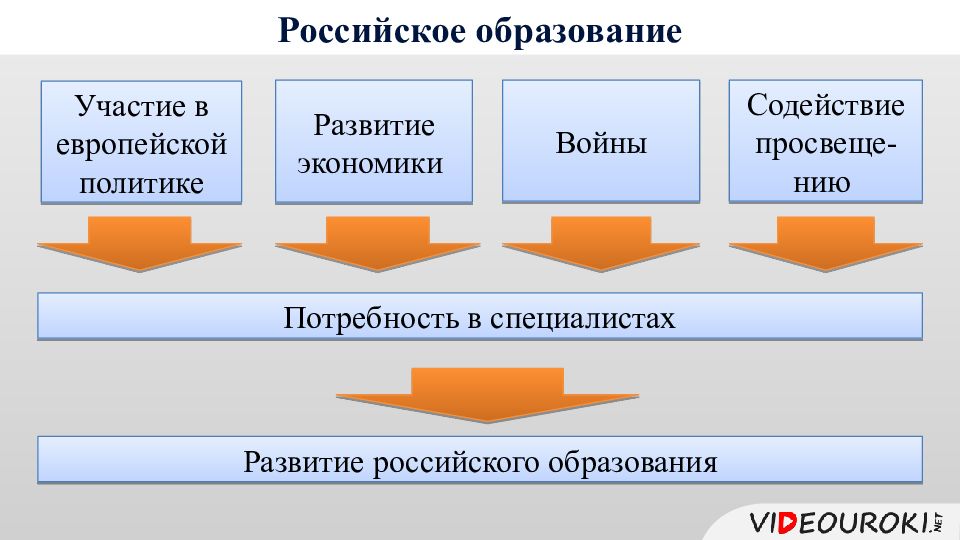 Наука россии во второй половине 18 века презентация