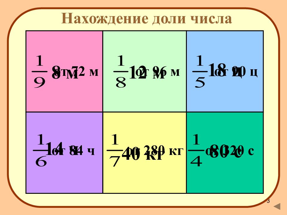 Количество долей. Нахождение доли числа. Доля от числа. Нахождение доли числа и числа по его доле. Как найти долю от числа.