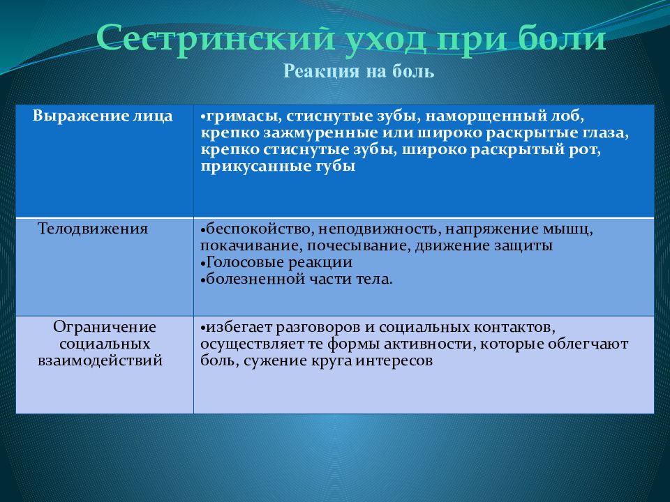 План сестринского ухода при головной боли с мотивацией