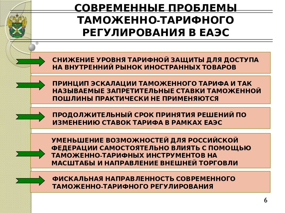 Сфера таможенного дела. Проблемы таможенно-тарифного регулирования. Проблемы таможенно-тарифного регулирования в ЕАЭС. Цели и задачи таможенно-тарифного регулирования. Таможенное регулирование в Евразийском экономическом Союзе.