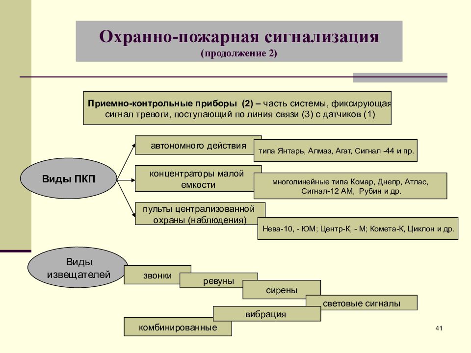 Частная охранная и детективная деятельность презентация