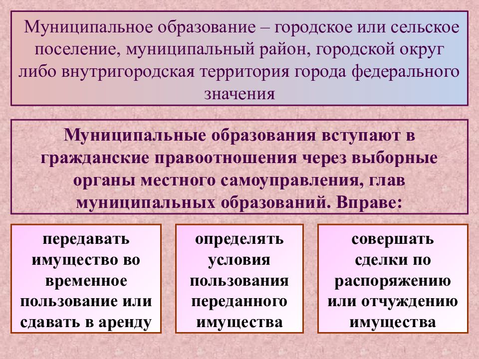 Юридическое лицо может быть субъектом