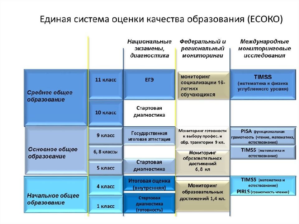 Схема оценки качества образования