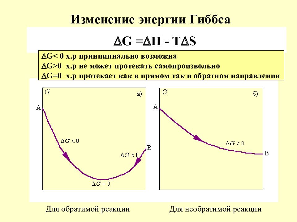 График изменения энергии. График зависимости изменения энергии Гиббса от температуры. Изменение энергии Гиббса. Изменение энергии гиббис. Энергия Гиббса график.