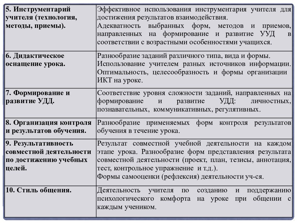 Инструменты педагога. Инструментарий учителя. Методический инструментарий педагога. Методический инструментарий это. Инструменты педагога методы и приемы.