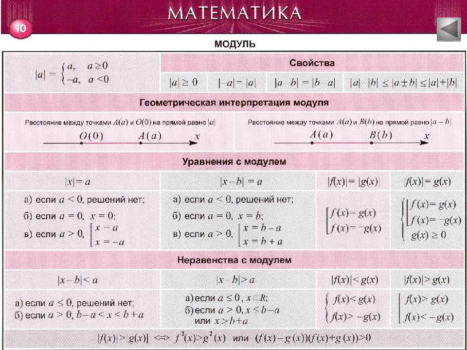 Таблицы 5 класс презентация по математике