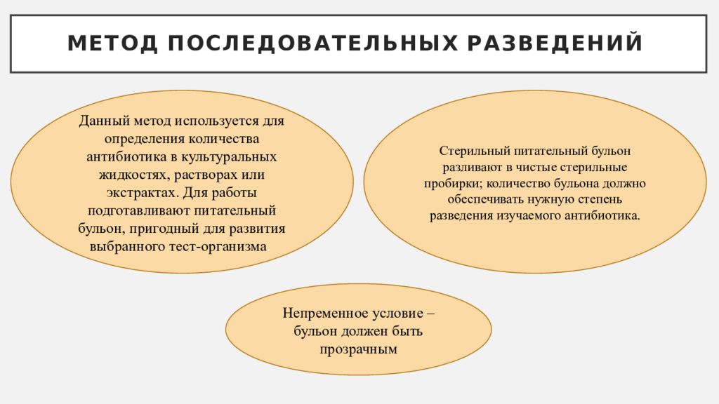 Метод последовательных образов