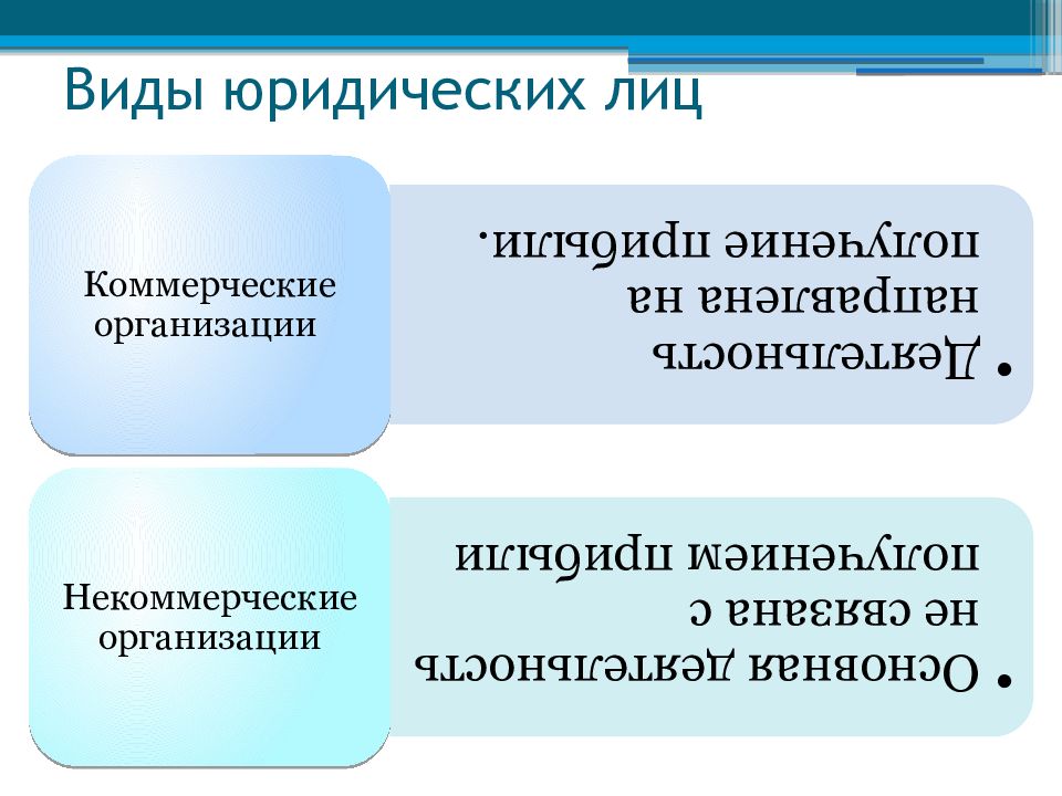 Понятие и виды источники гражданского права презентация