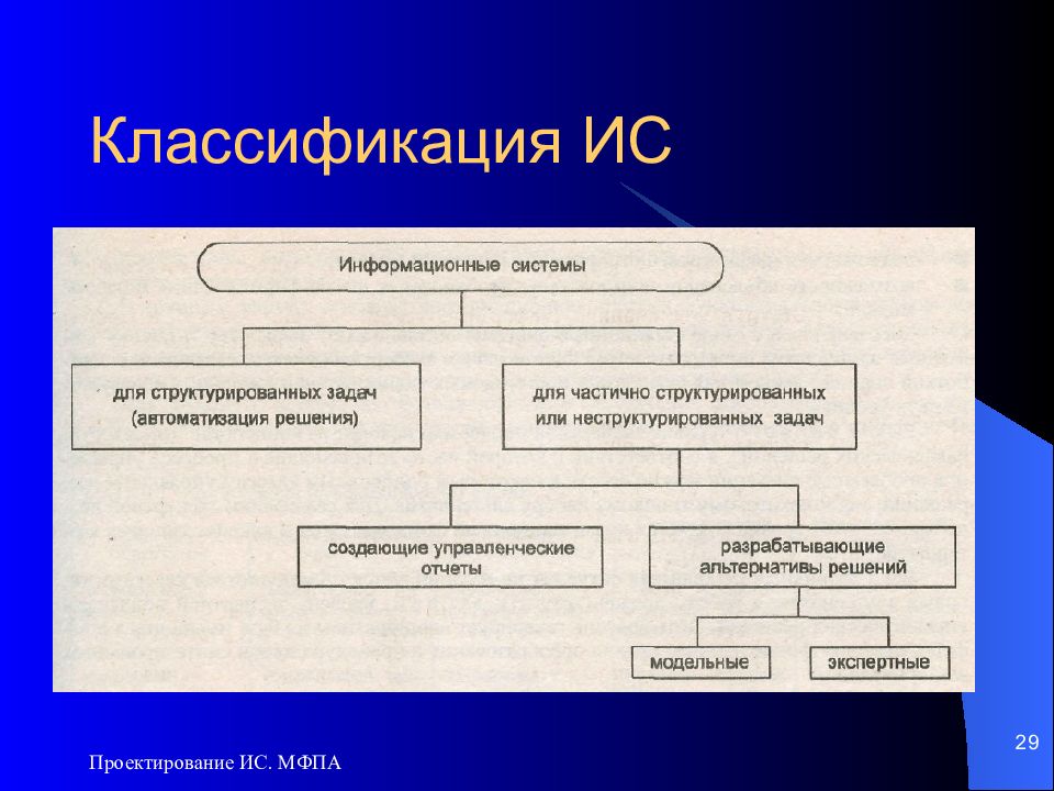 Чем различаются понятия проектирование ис и проект ис