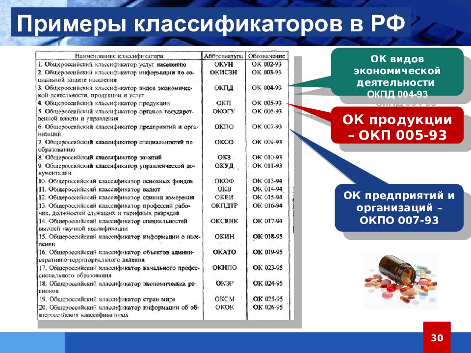 Код медицинского изделия. Примеры классификаторов. ОКП пример. Общероссийские классификаторы примеры. Виды классификаторов.