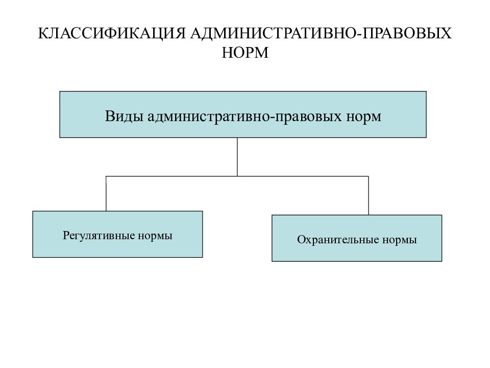 Классификация правовых норм презентация