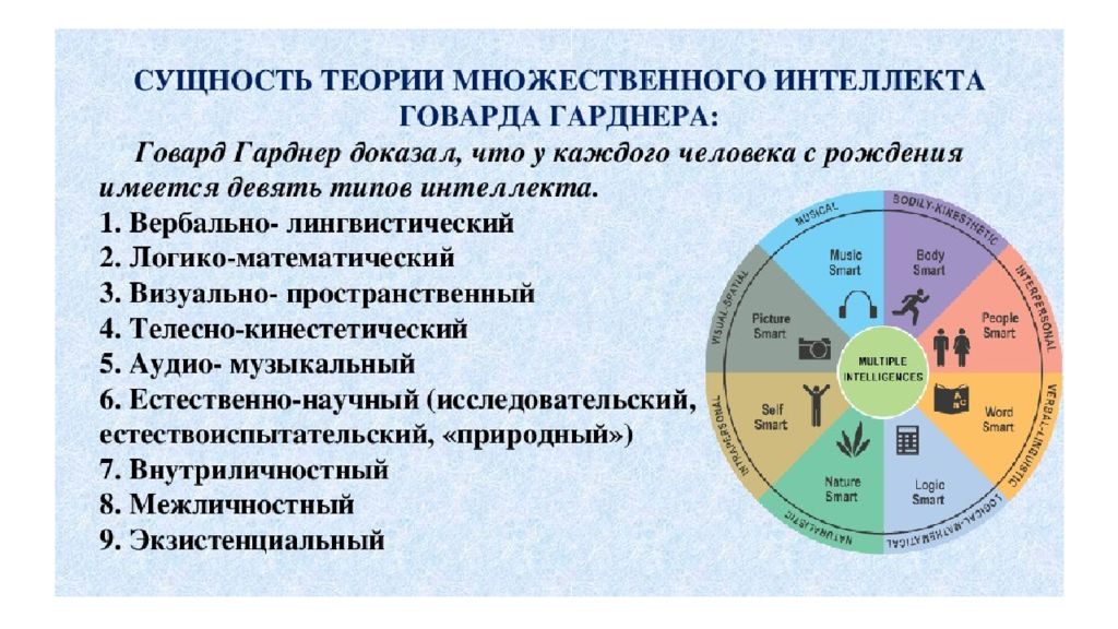 Типа восемь. Теория интеллекта Говарда Гарднера. Теория множественного интеллекта Гарднера. Говард Гарднер теория множественного интеллекта. Говард Гарднер 8 типов интеллекта.