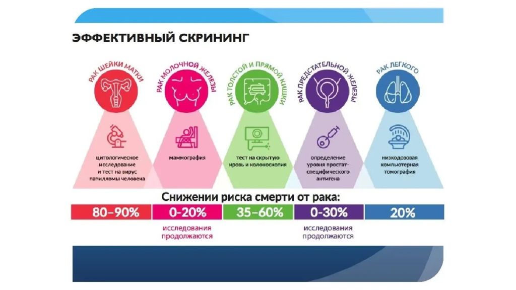 Скрининг рак шейки матки презентация