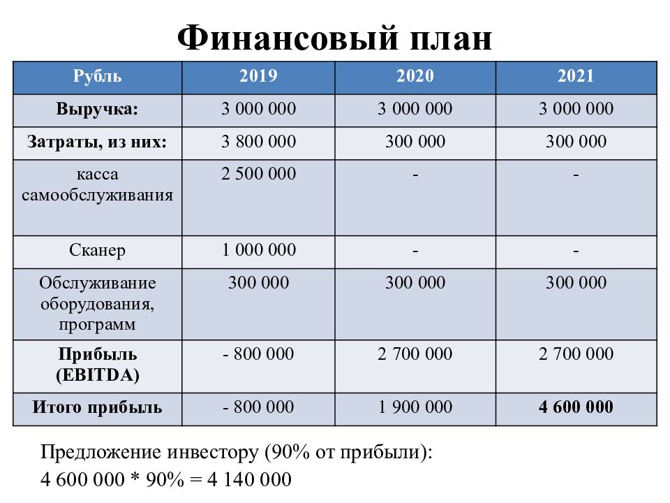 Бизнес план столовой