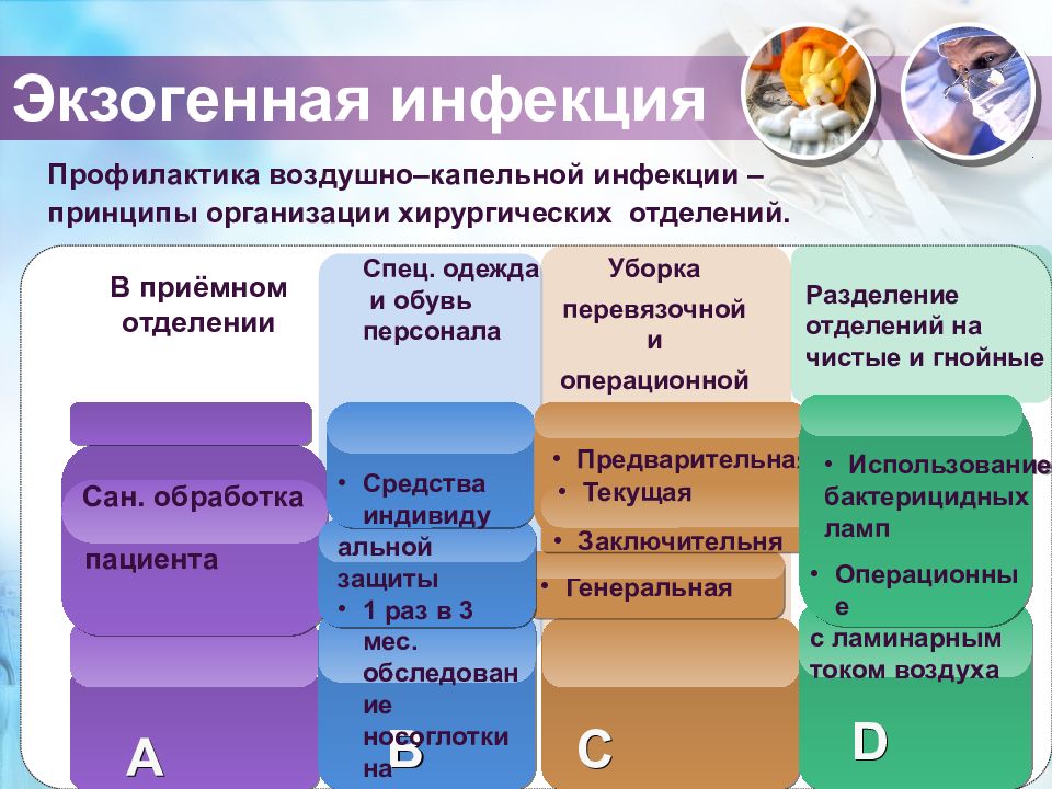 Профилактика воздушно капельных инфекций презентация