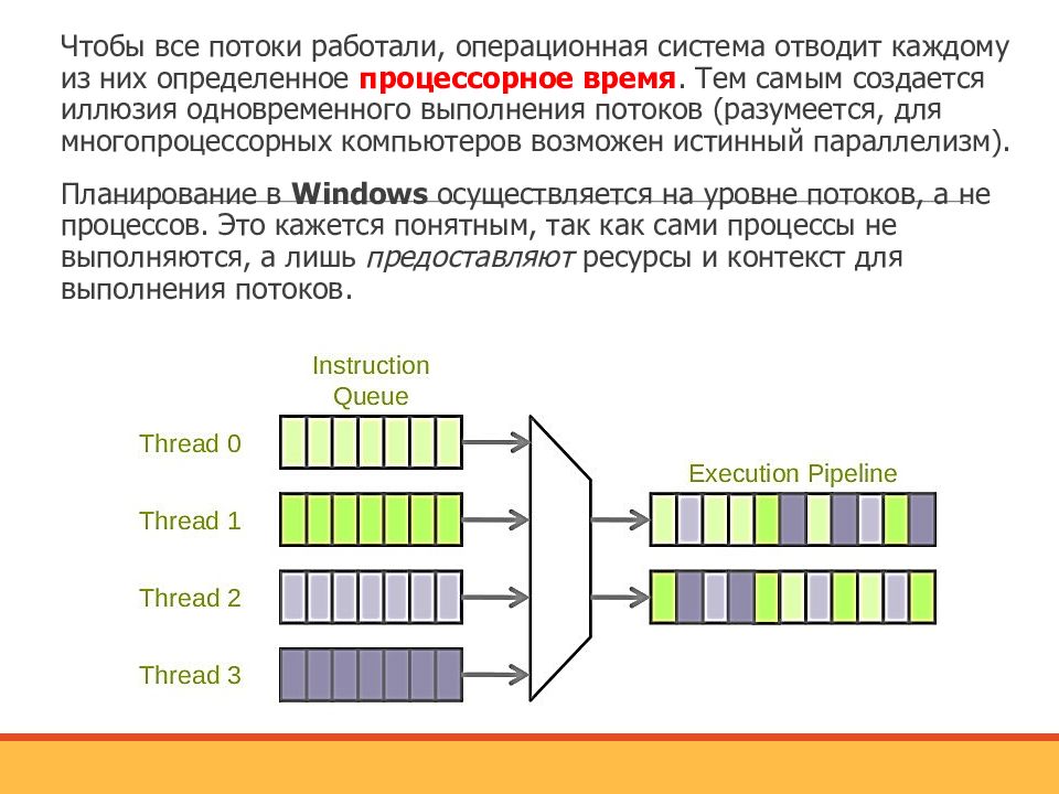 Description ru потоки en threads