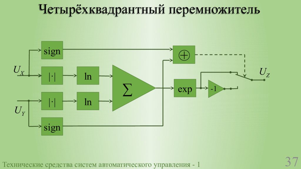 Управляемые 1. Четырехквадрантный преобразователь. Аналоговый умножитель на ОУ. Перемножитель сигналов. Четырехквадрантный аналоговый умножитель на транзисторах.