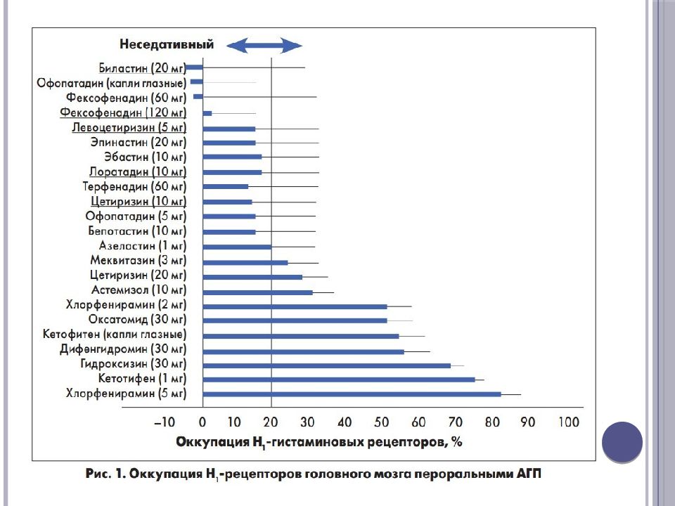 Биластин 20 Мг Купить