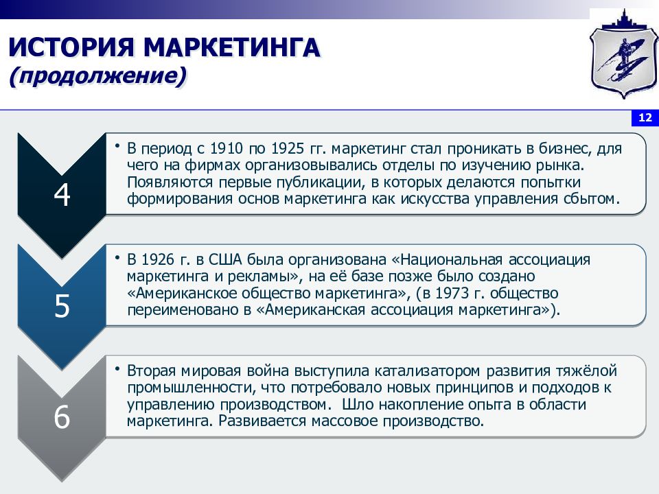 Понятие и сущность маркетинга презентация