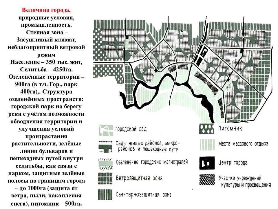 Режим города. Ветровой режим города. Ветровой режим схемы. Схема ветрового режима территории. Ветровой режим в городской застройке схемы.