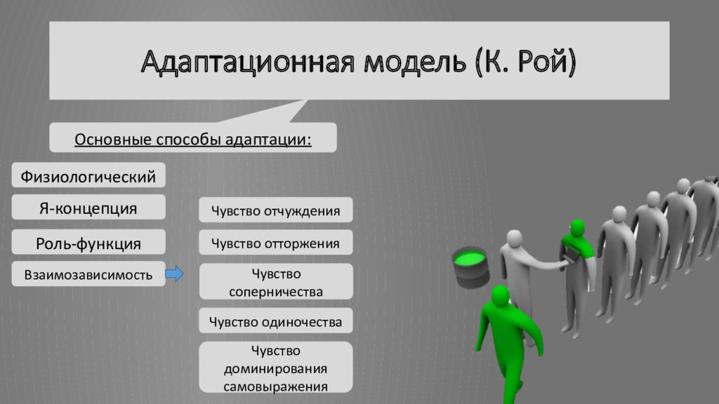 Функции эмоции страха