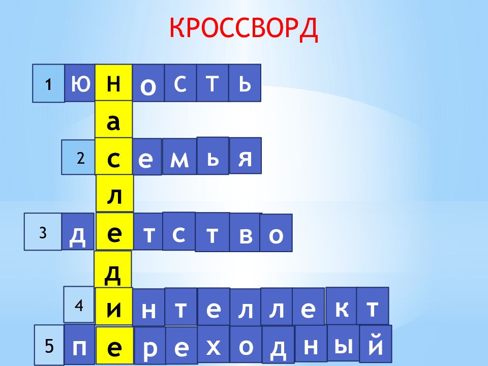 Выходит на первый план в подростковом возрасте 7 букв кроссворд