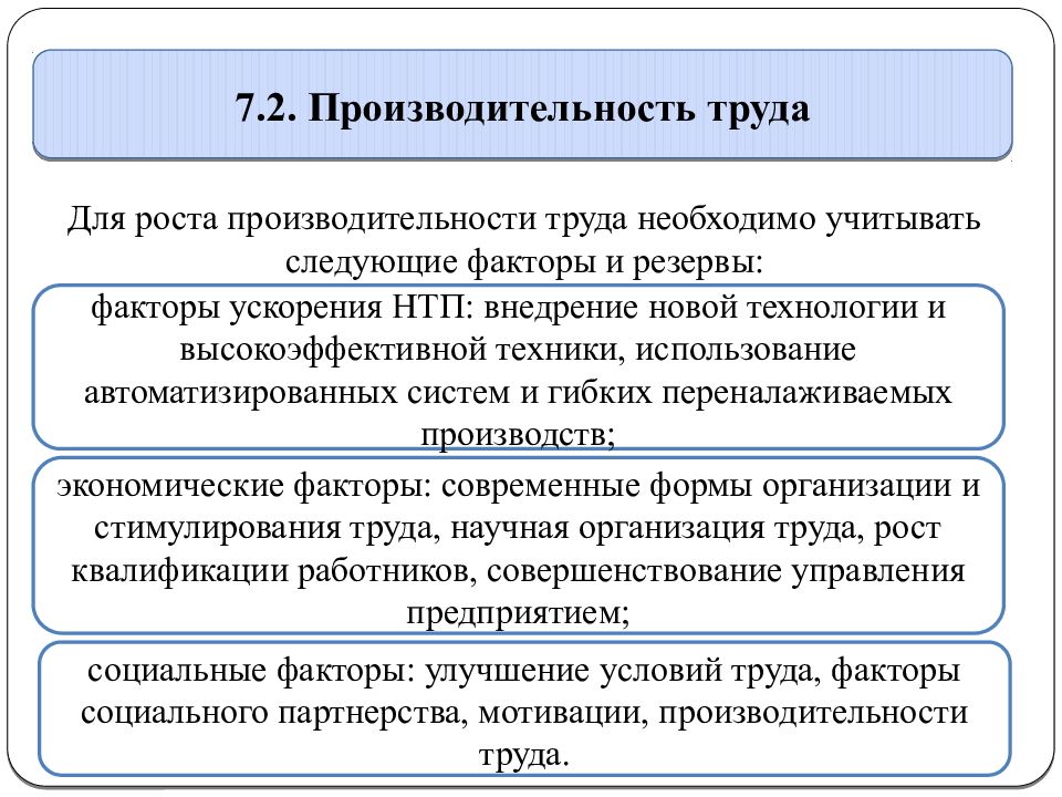 Факторы роста производительности