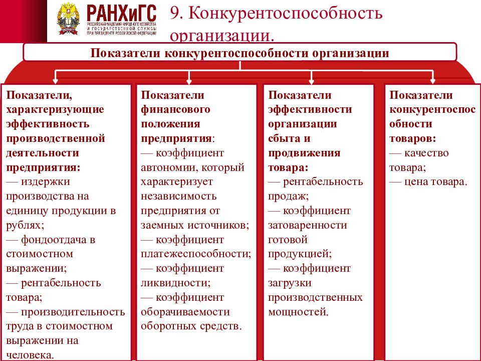 Презентация конкурентоспособность и качество продукции