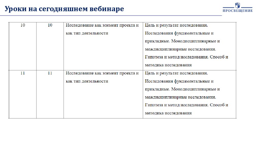 Исследование как элемент проекта и как тип деятельности