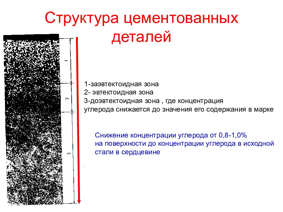 Слои стали. Структура поверхностного слоя после цементации и термообработки. Сталь 20 цементация структура. Структура цементованной стали после закалки. Структура цементованного слоя стали.