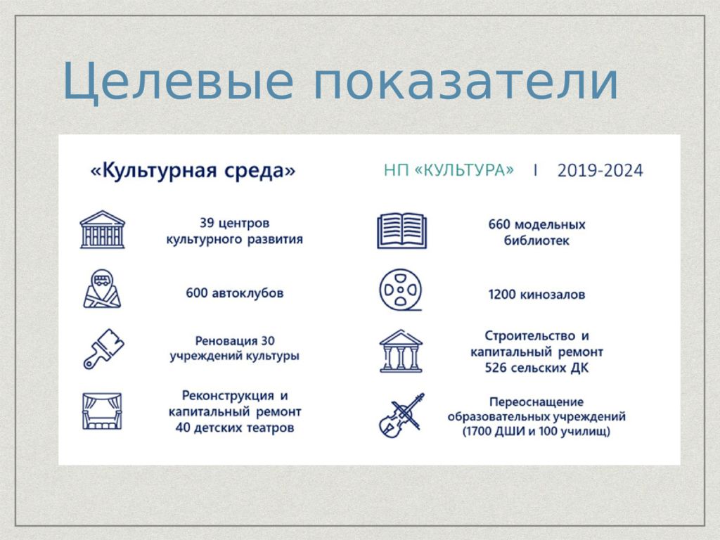 Культурная среда паспорт проекта