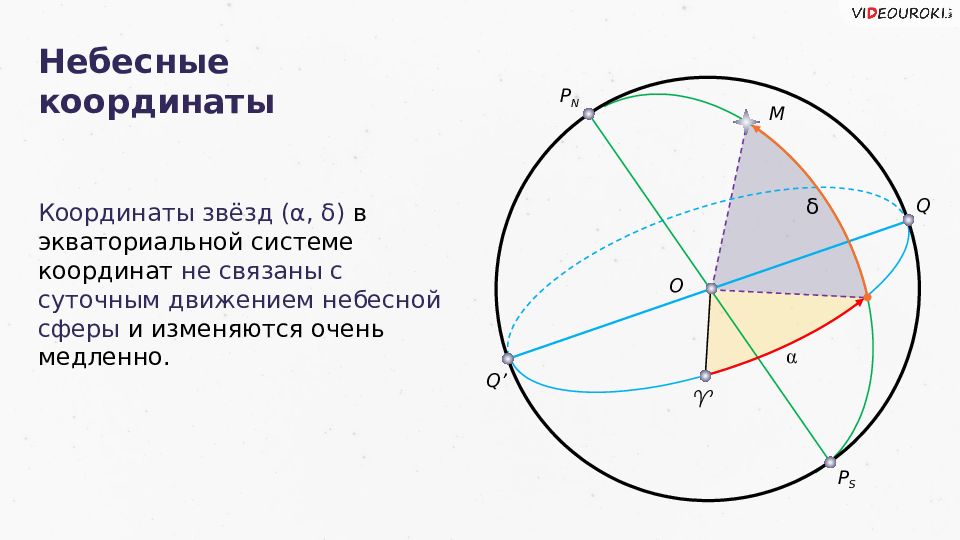 Укажите на рисунках горизонтальные и экваториальные координаты