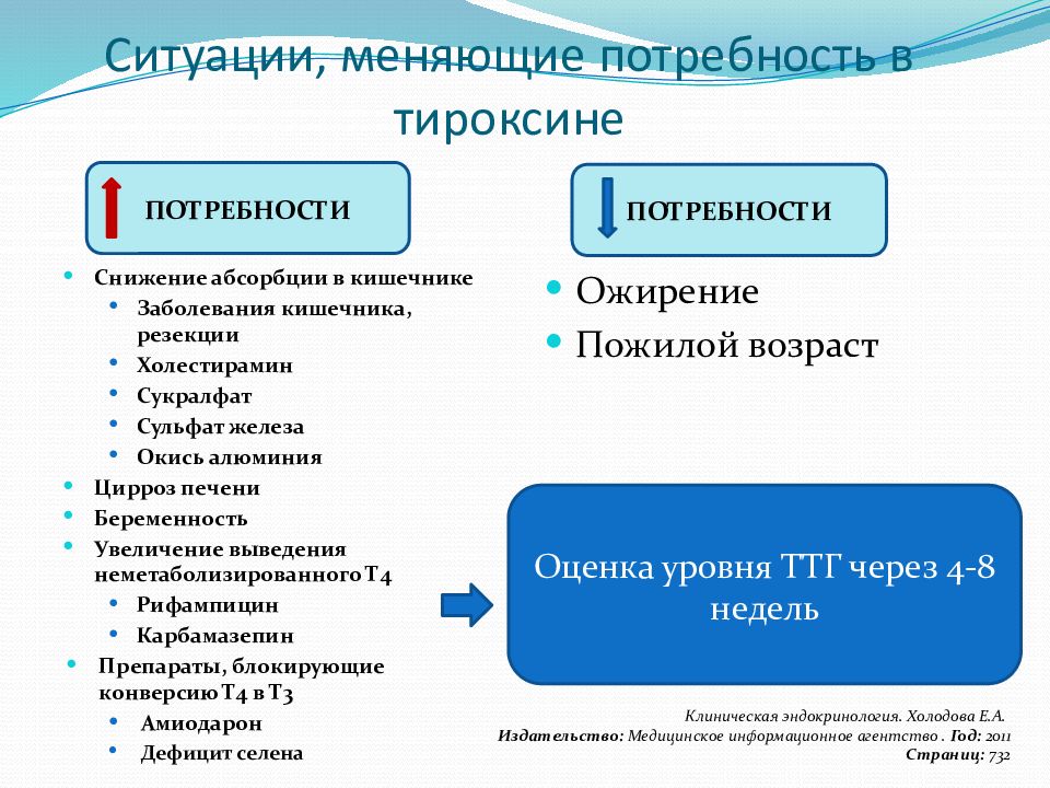 Тироксин при гипотиреозе отзывы. Передозировка тироксина симптомы. Передозировка л тироксином симптомы. Переизбыток л тироксина. Признаки переизбытка л тироксина.