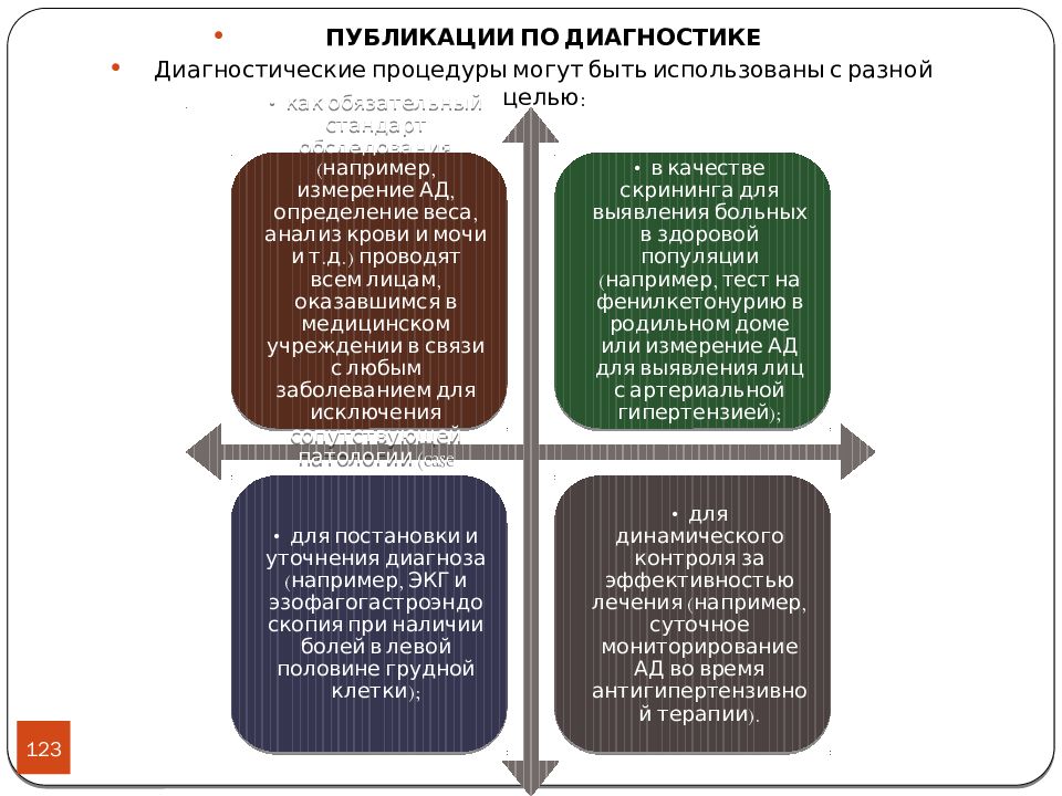 Цели публикации. Диагностические публикации это.