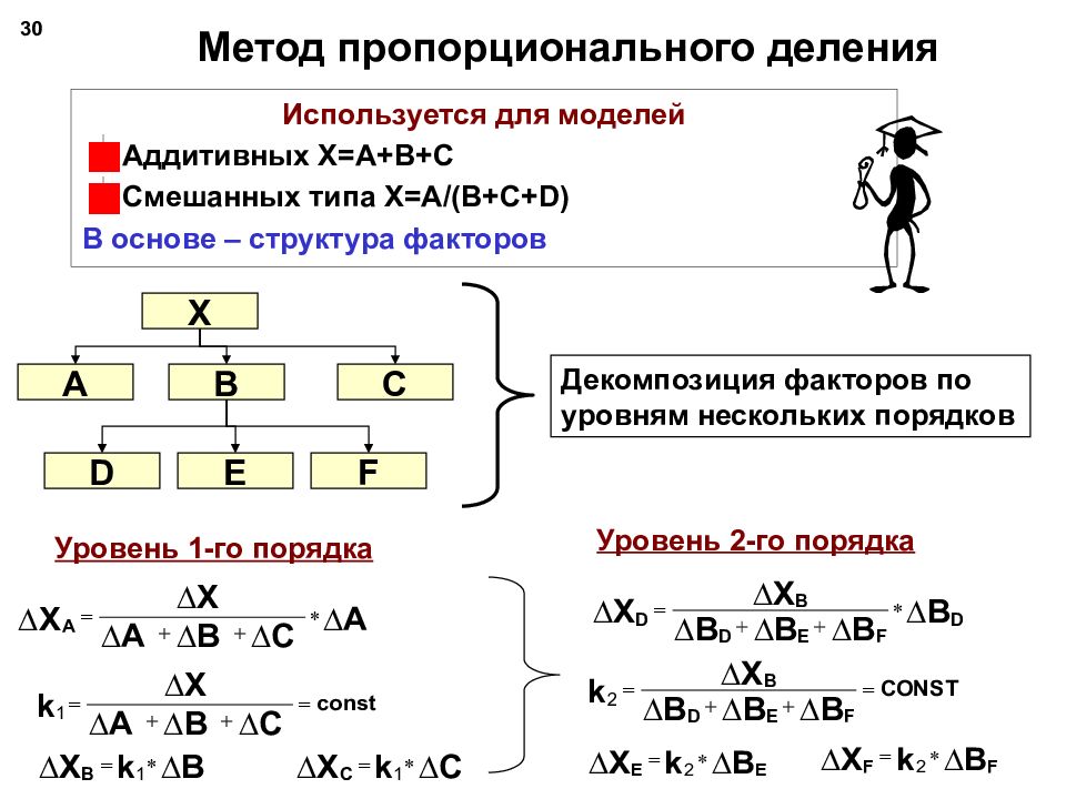 Делим пропорционально. Факторный анализ способом пропорционального деления. Метод пропорционального деления факторного анализа. Метод пропорционального деления. Метод пропорционального деления разработан на основе.