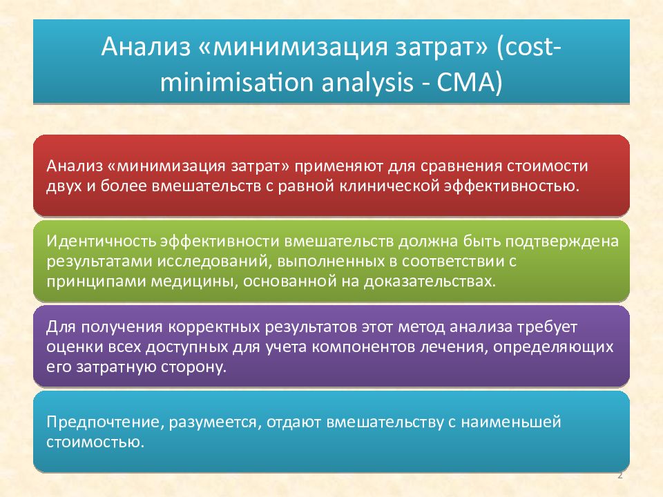 метод анализа минимизация затрат. цель фармакоэкономического анализа «минимизации затрат»:. фармакоэкономика методы. метод анализа минимизация затрат. метод анализа минимизация затрат.