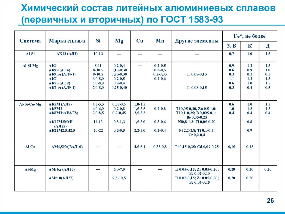 9 сплавов 9 сплавов. Таблица алюминиево литейных сплавов. Хим состав сплав 3104 алюминий. Химический состав литейного алюминия. Литейный алюминий ГОСТ 1583-93.