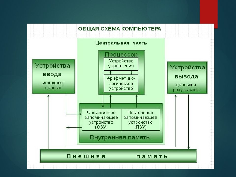 Архитектура компьютера 6 издание