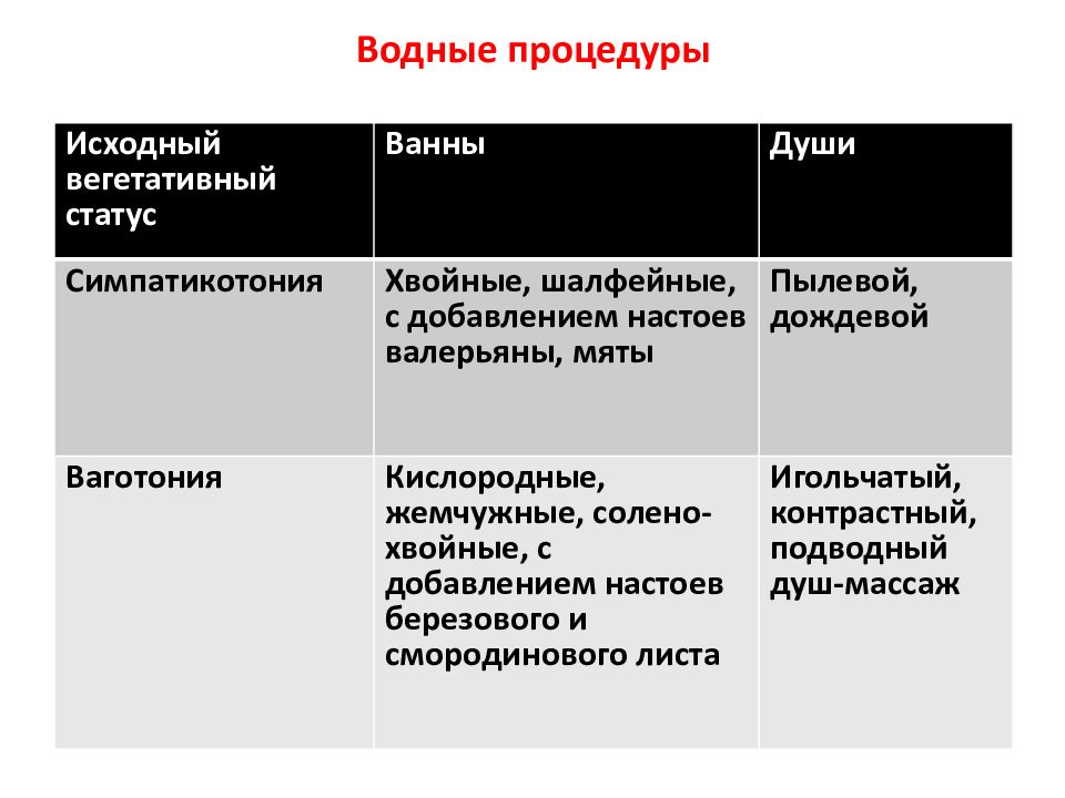 Неревматический кардит презентация