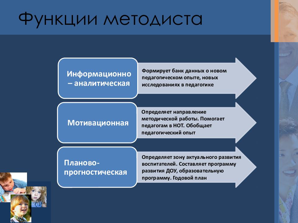 План работы методиста в доу