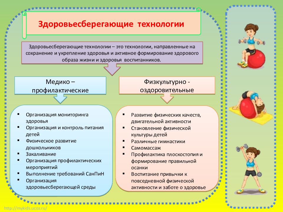 Проекты по здоровьесбережению в детском саду по фгос