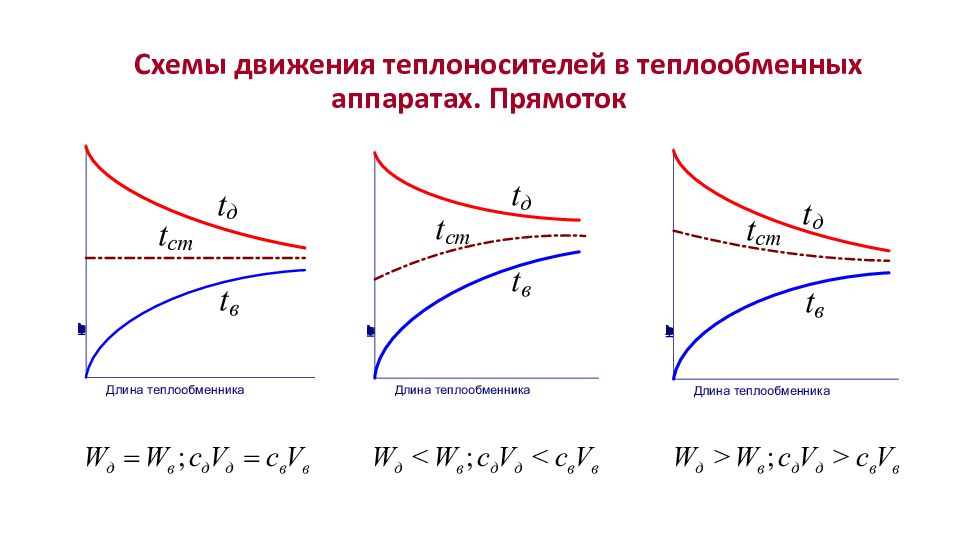 Теплообменные аппараты презентация