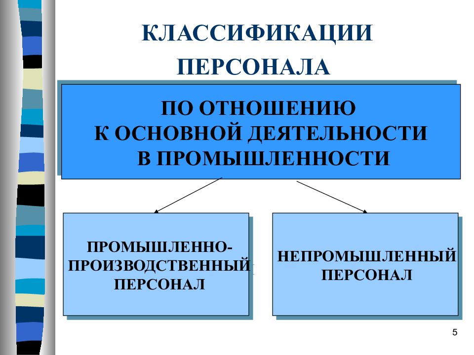 Кадры предприятия презентация