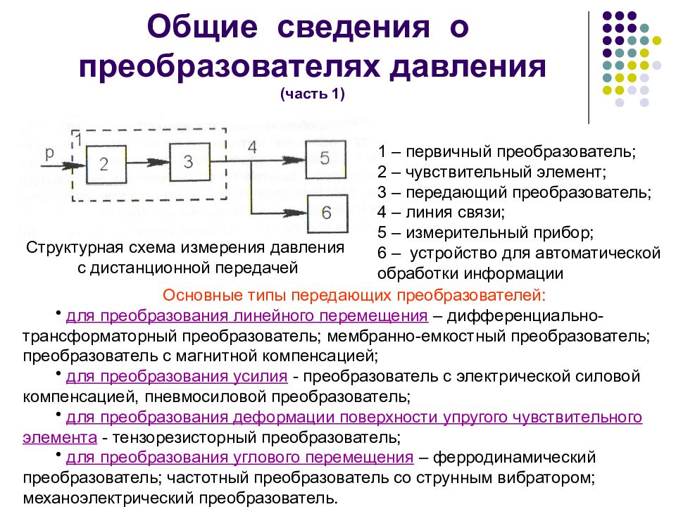 Первичные преобразователи сигналов. Ферродинамический преобразователь. Первичный преобразователь давления схема. Чувствительные элементы преобразователей давления. Преобразователь дистанционной передачи.