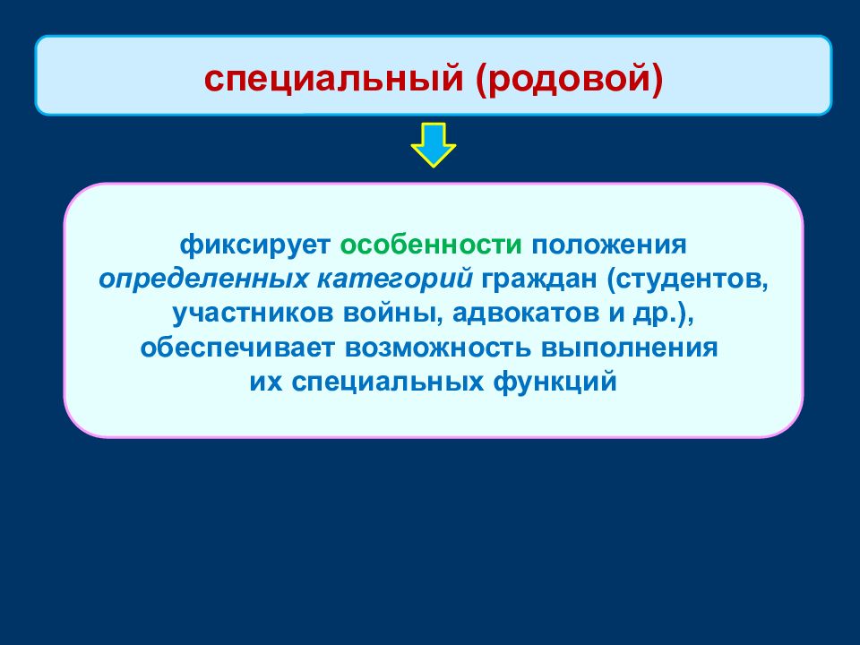 Обязанности кафедры. Совокупность персонифицированных прав и обязанностей гражданина это. Нормы права персонифицированы. Пол, Возраст, семейное положение – это юридическая. Правовой статус фиксирующий пол Возраст.