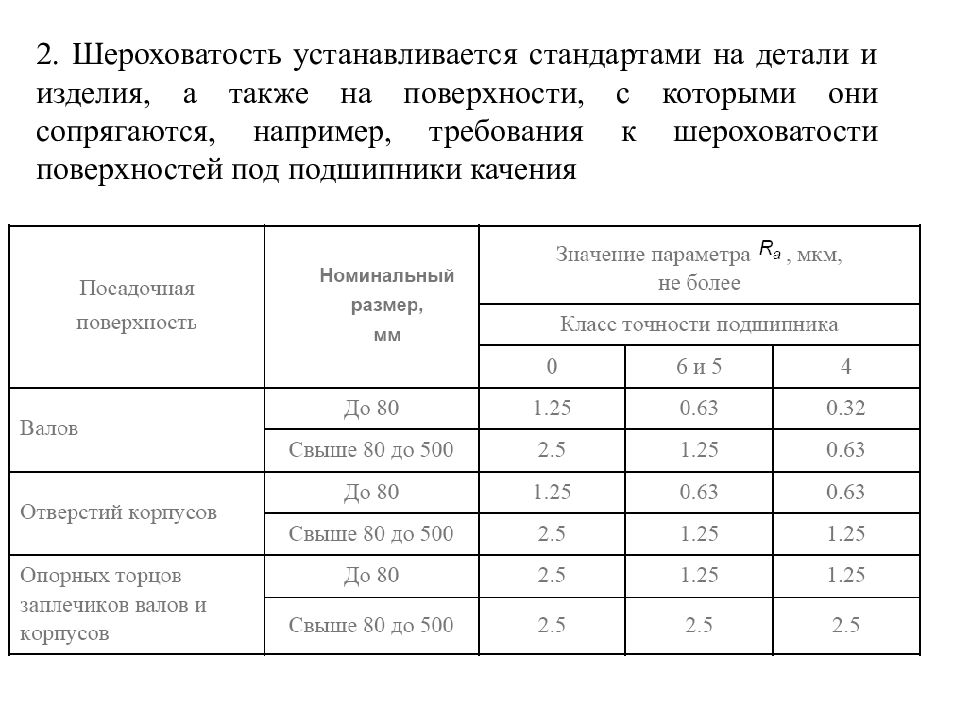 Шероховатость лазерной резки на чертеже